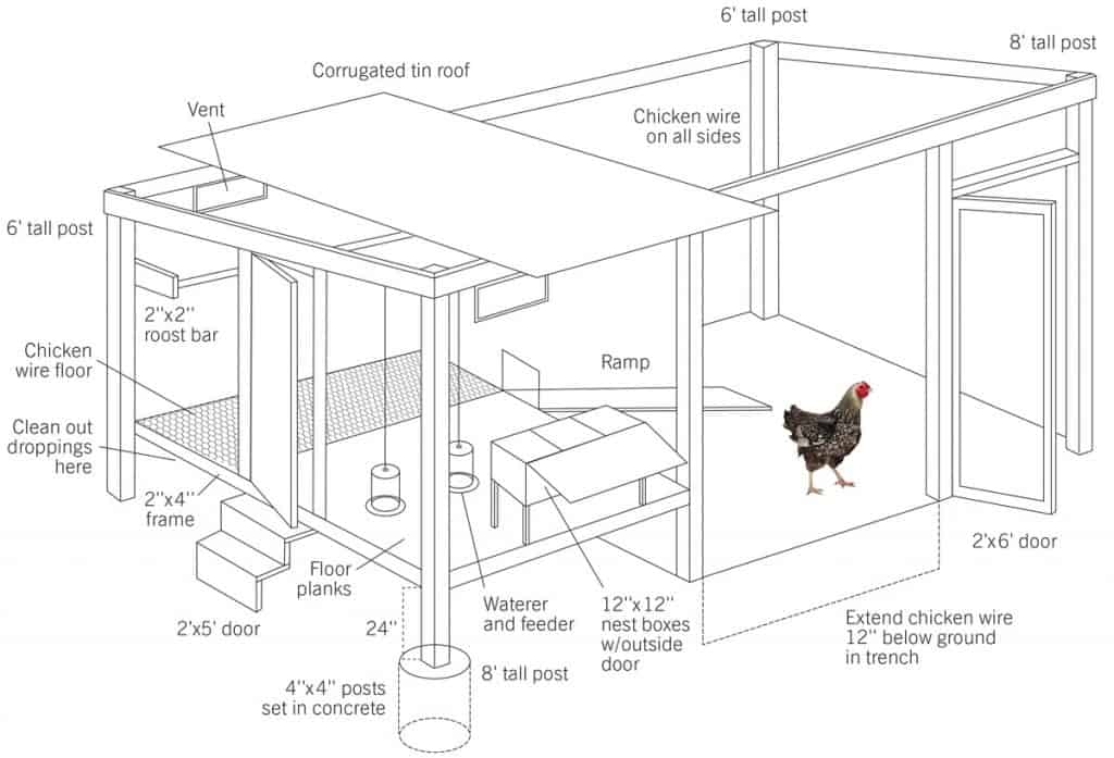 10 Free Backyard Chicken Coop Plans