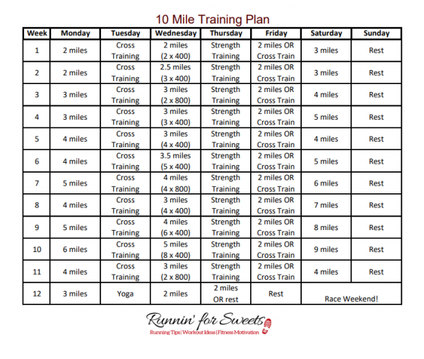 10 Mile Training Plan Free PDF For Beginners Intermediate
