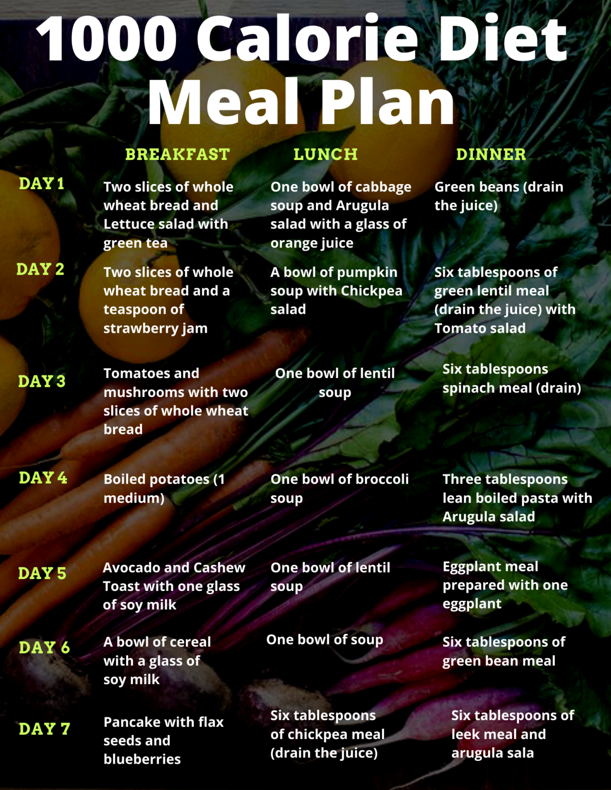 1000 Calorie Diet Meal Plan 1000 Calorie Diet Meal Plan