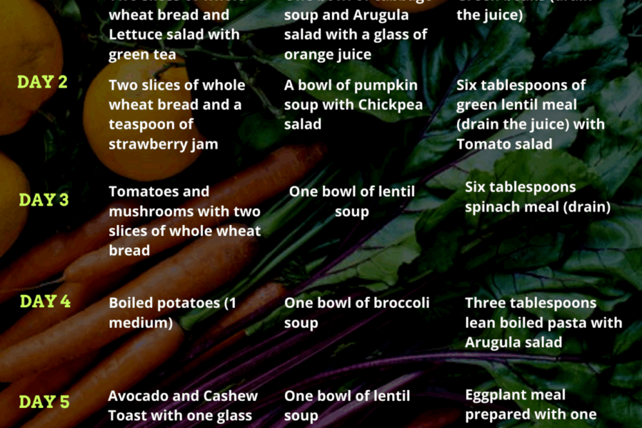 1000 Calorie Diet Meal Plan