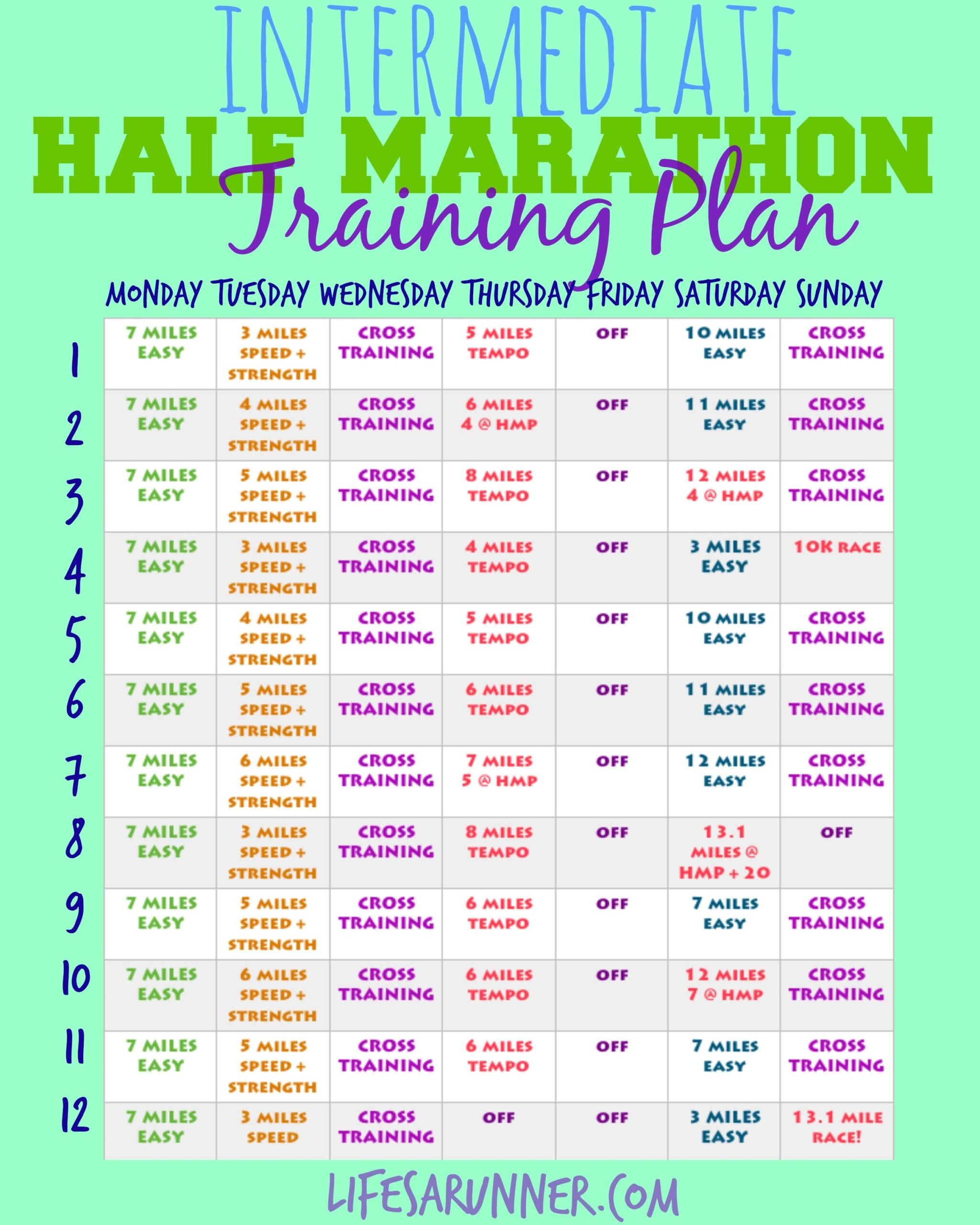 12 Week Half Marathon Training Plan Printable