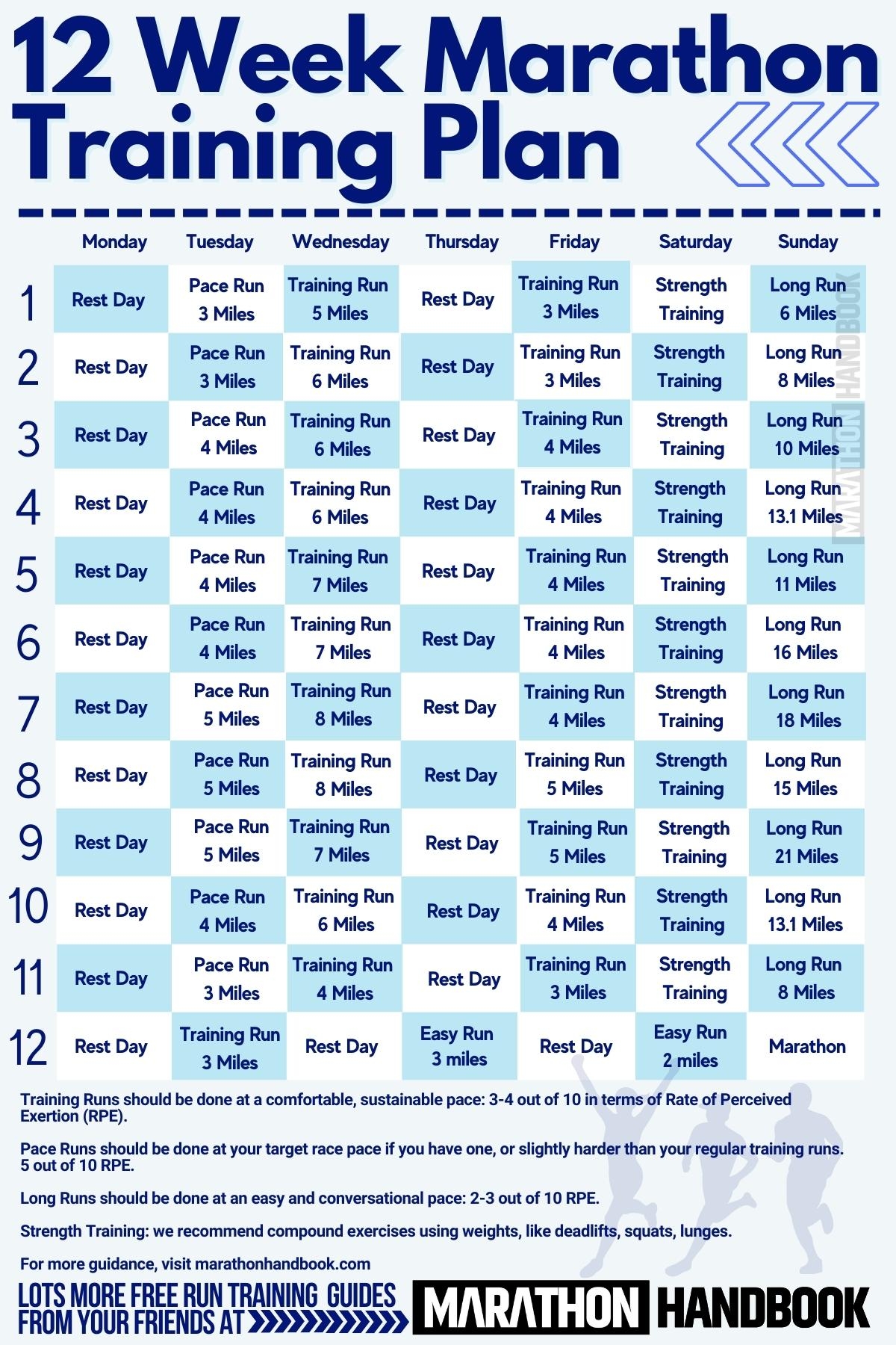 12 Week Marathon Training Plan Pdf EOUA Blog