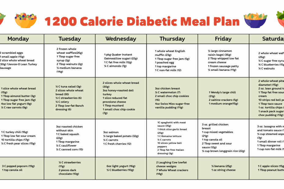 1200 Calorie Diabetic Diet Printable Diabetic Diet Plan