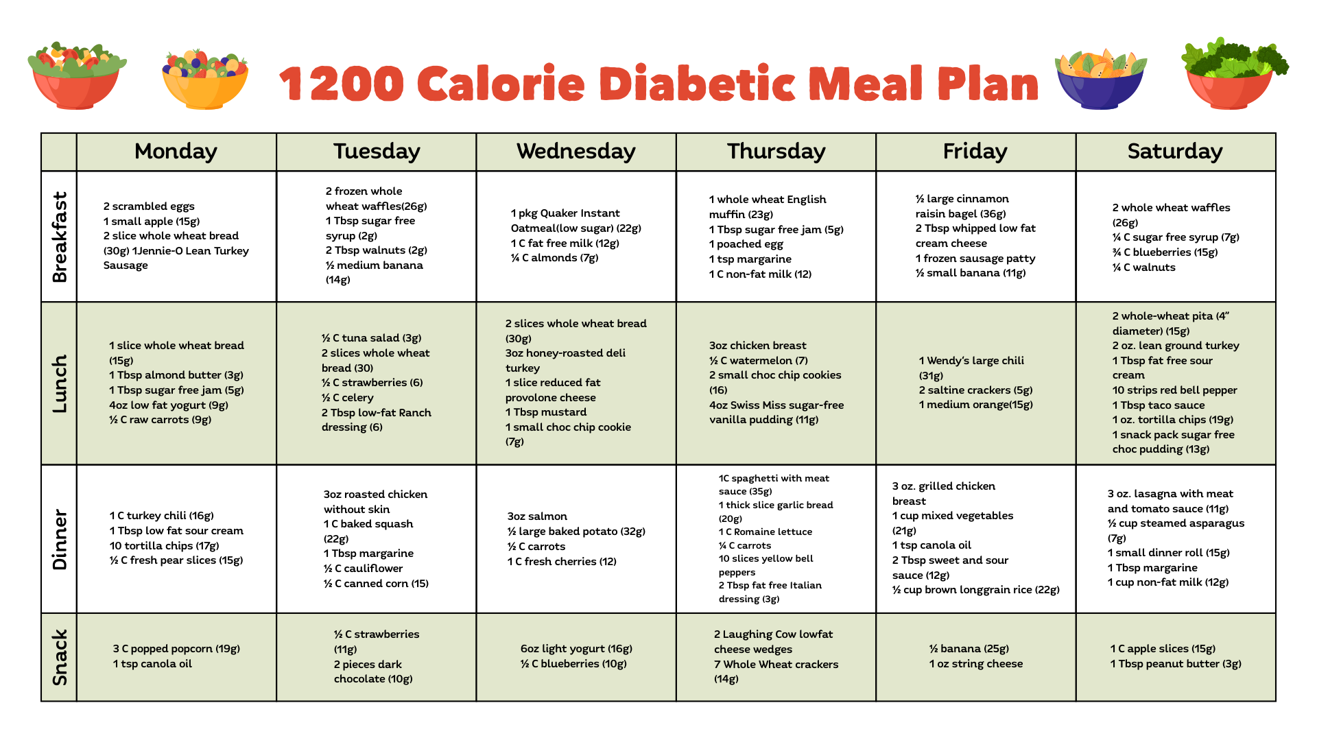 1200 Calorie Diabetic Meal Plan Healthy Recipes For Diabetics Diabetic 