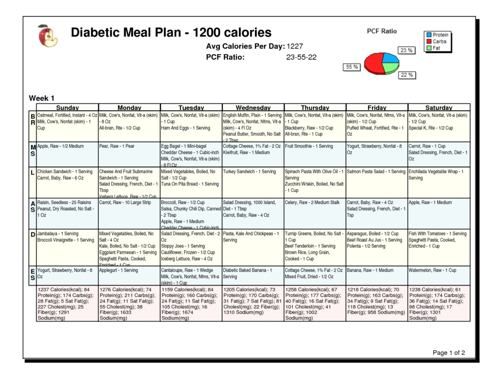 1200 Calorie Meal Plan PDF Best Diet Solutions Program 