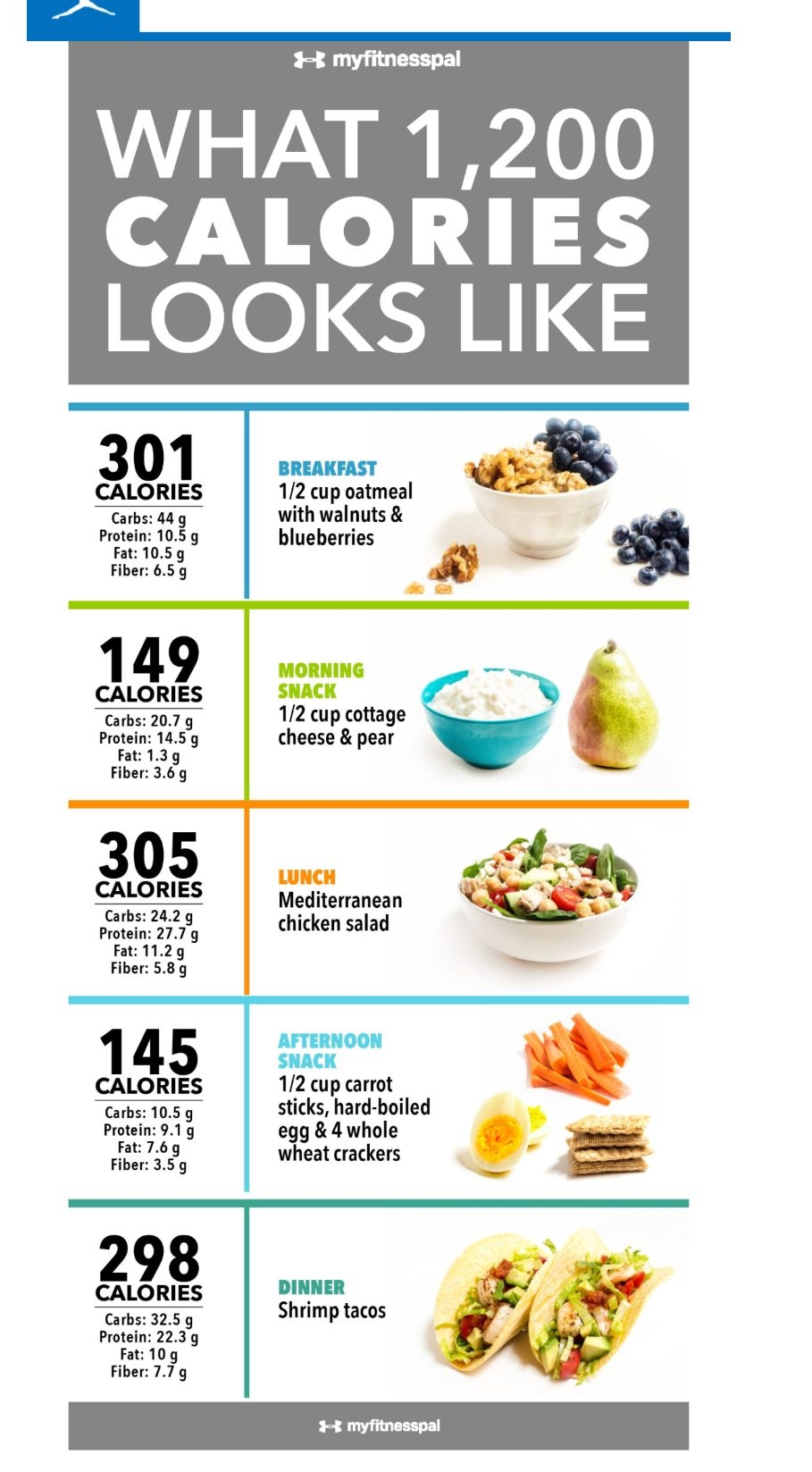 1200 Calorie Meal Plan Printable