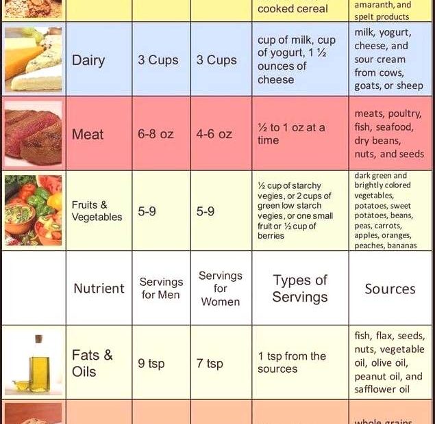 1200 Calories Diet Plan Dr Nowzaradan Diet Plan 1200
