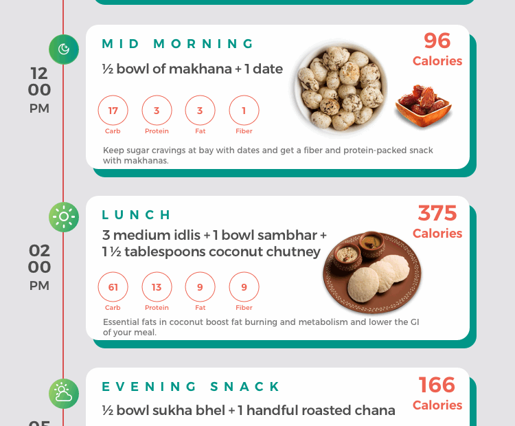 1300 Calorie Meal Plan Printable PrintableDietPlan