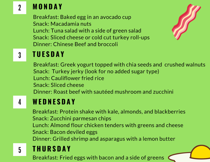 15 Easy Keto Diet Menu For Beginners Easy Recipes To Make At Home