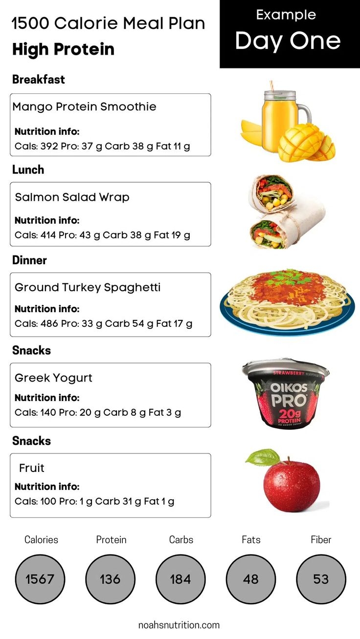 1500 Calorie Meal Plan Noahs Nutrition High Protein Meal Plan High 