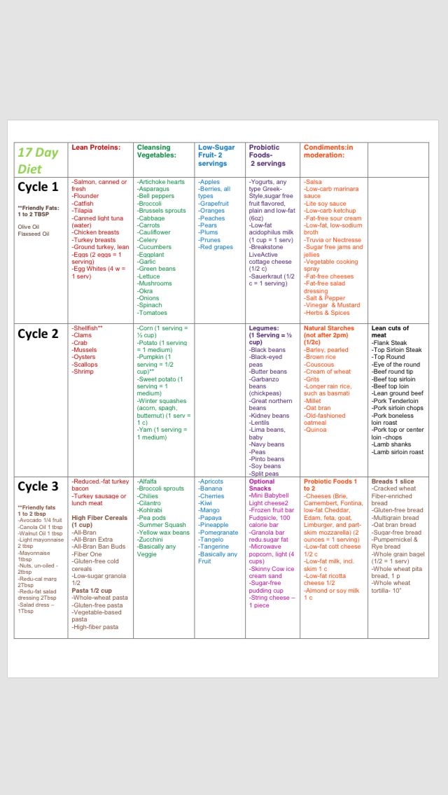 17 Day Diet Cycle 1 Meal Plan Best Culinary And Food
