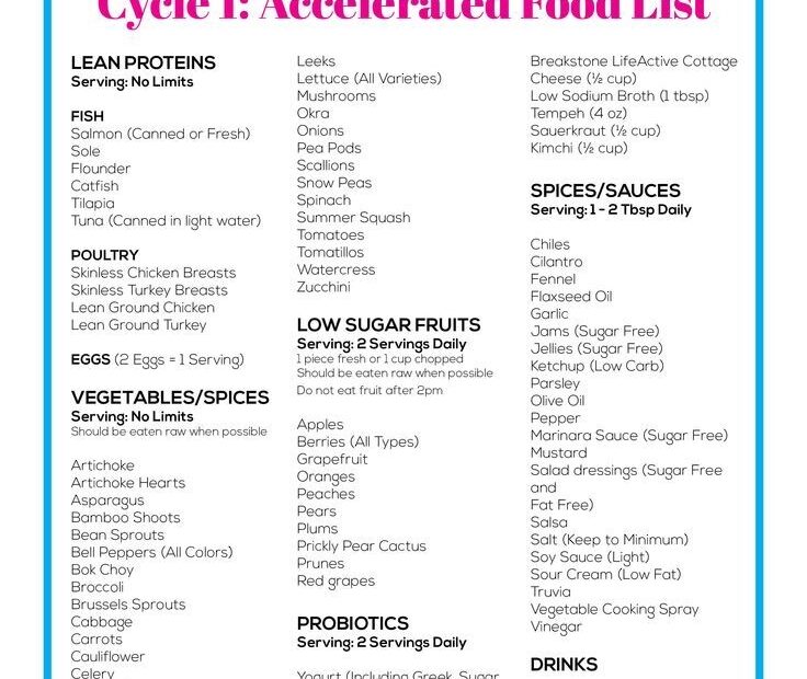 17 Day Diet Meal Plan Printable Printable Calendars AT A GLANCE