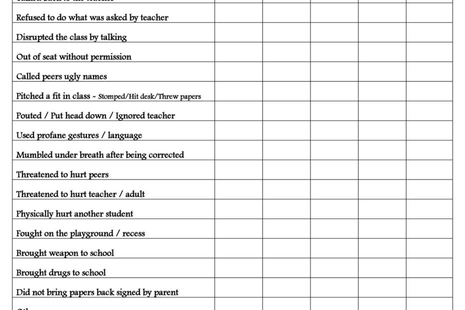 19 Printable Behavior Chart Templates For Kids