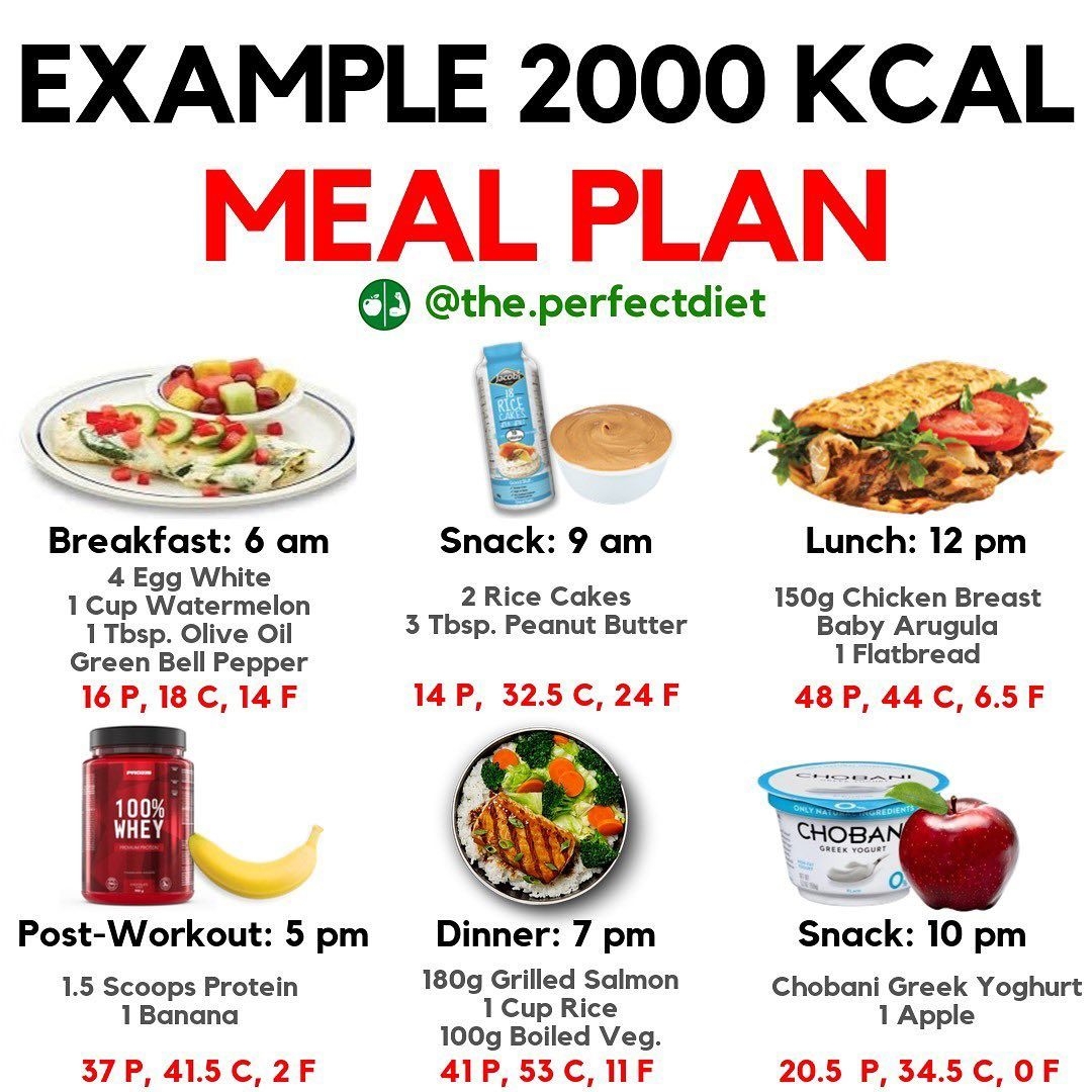 2000 Calorie Meal Plan Sheet Herisse