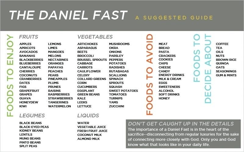 21 Day Printable Daniel Fast Meal Plan Printable Calendars AT A GLANCE