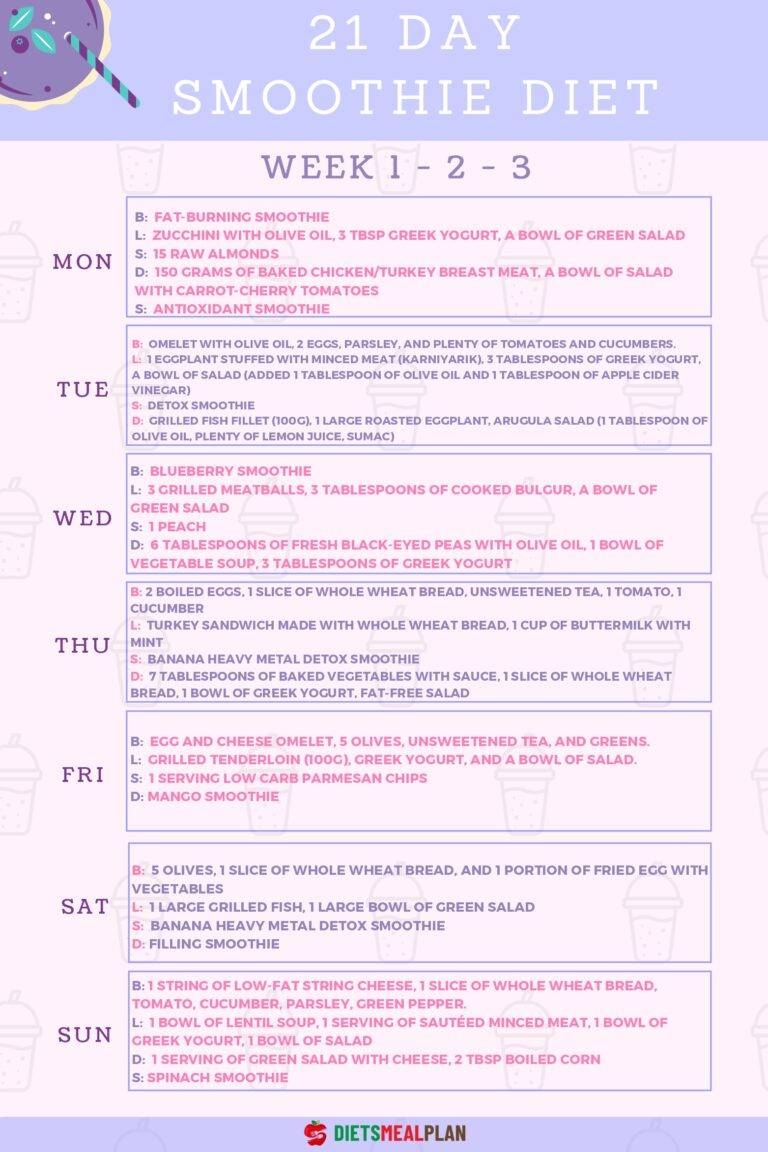 21 Day Smoothie Diet Renew Your Body PDF 