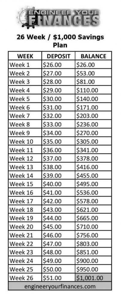 26 Week Savings Plan Engineer Your Finances