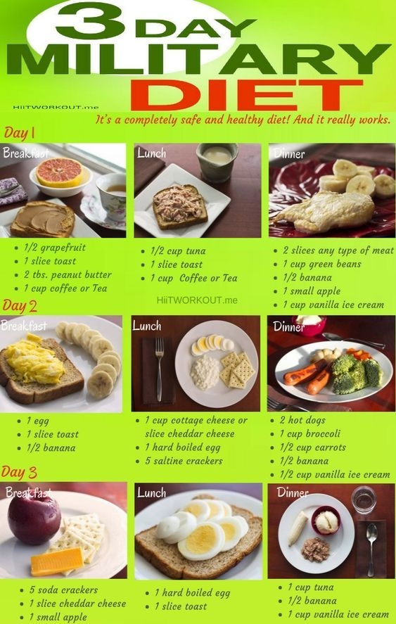 3 Day Military Diet Printable Menu