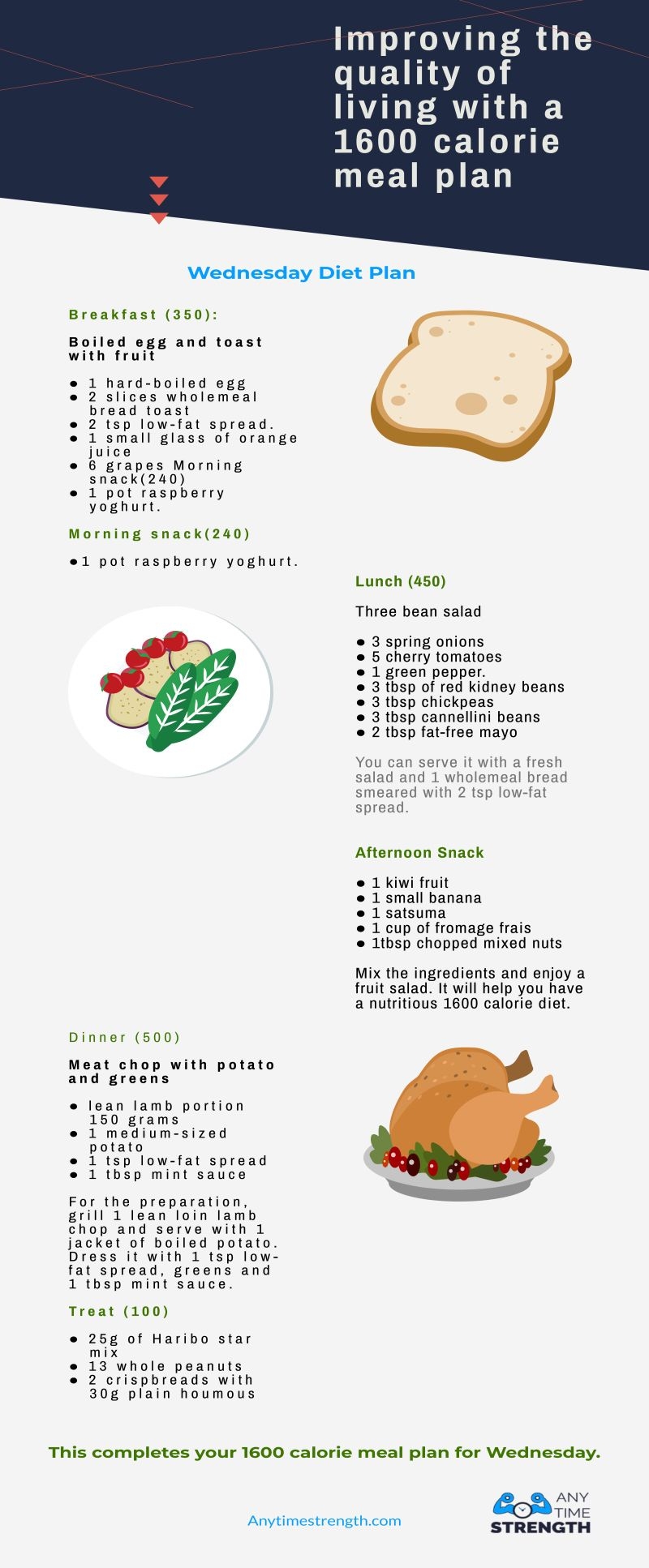 3 Days Have Passed But Remember You Should Not Ear More Than You 1600 