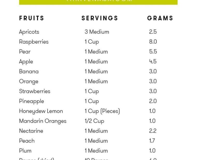 3 Printable List Of High Fiber Foods FREE Download PrintableDietPlan