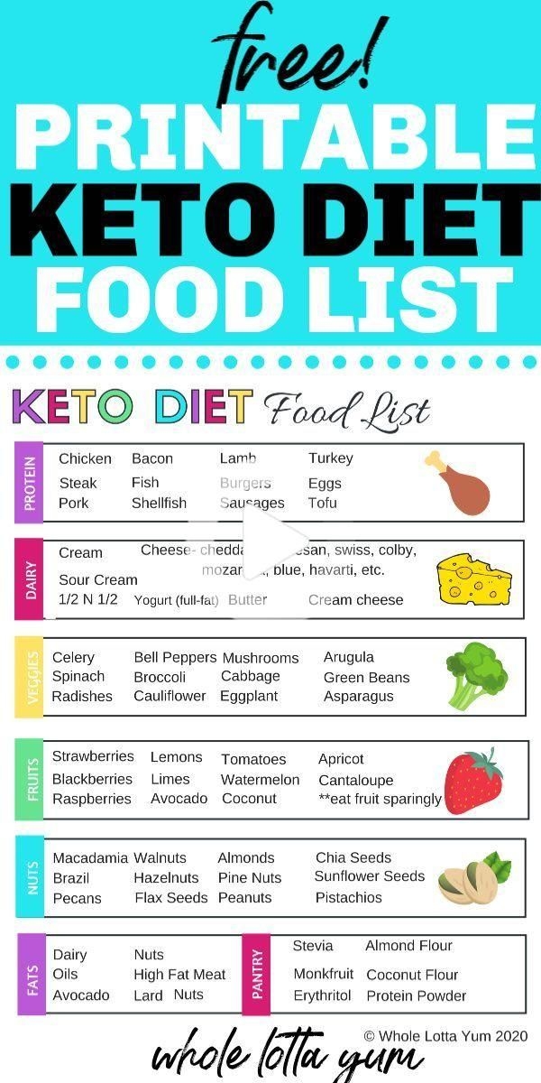 30 Day Keto Diet Plan Free Printable