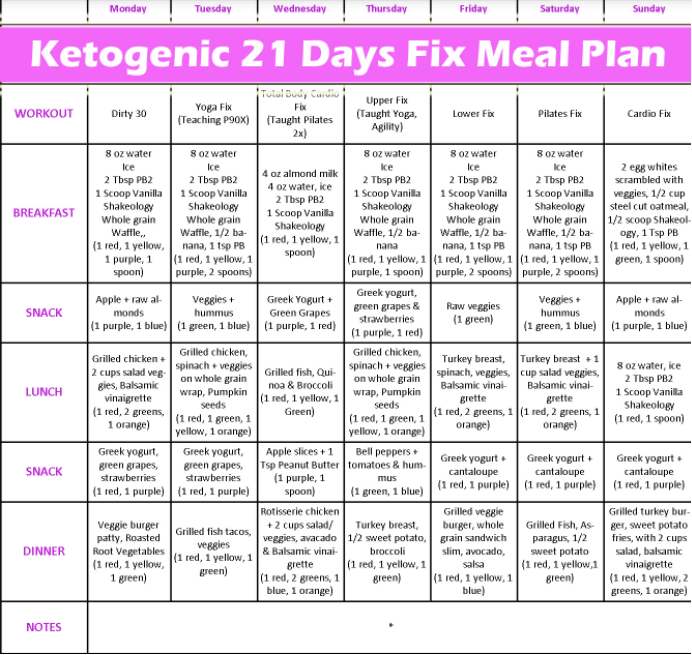 30 Day Keto Meal Plan Free Printable