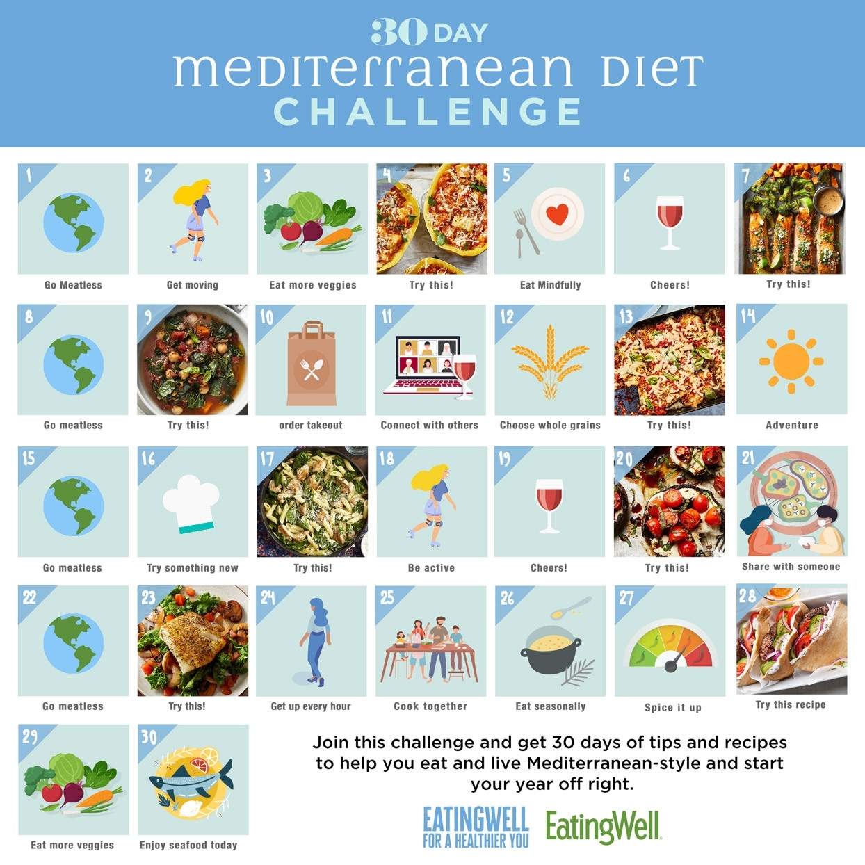 30 Day Mediterranean Diet Challenge EatingWell Fillable Form 2025