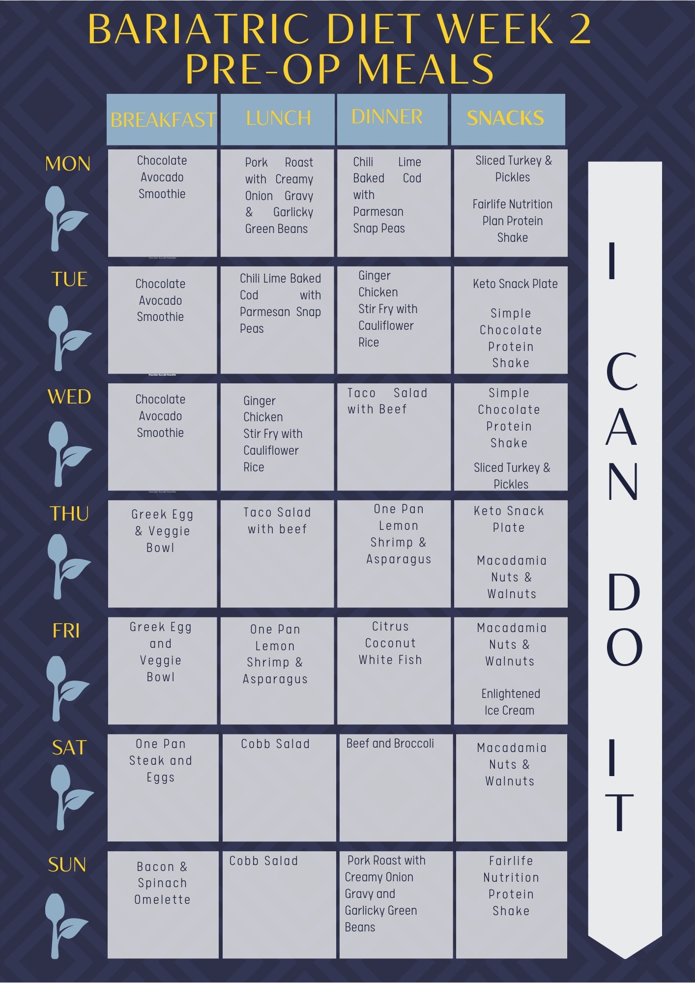 4 Week Pre op Bariatric Meal Plan weight Loss Keto Lowcarb Etsy