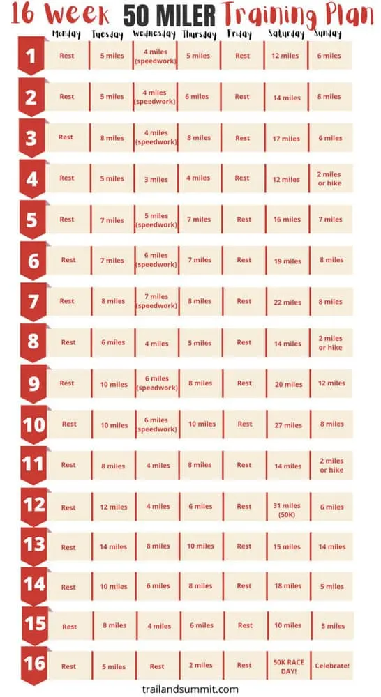 50 Mile Run Training Plan Free Guide