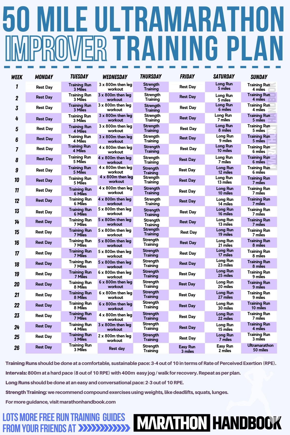 50 Mile Training Plan Improver Intermediate 