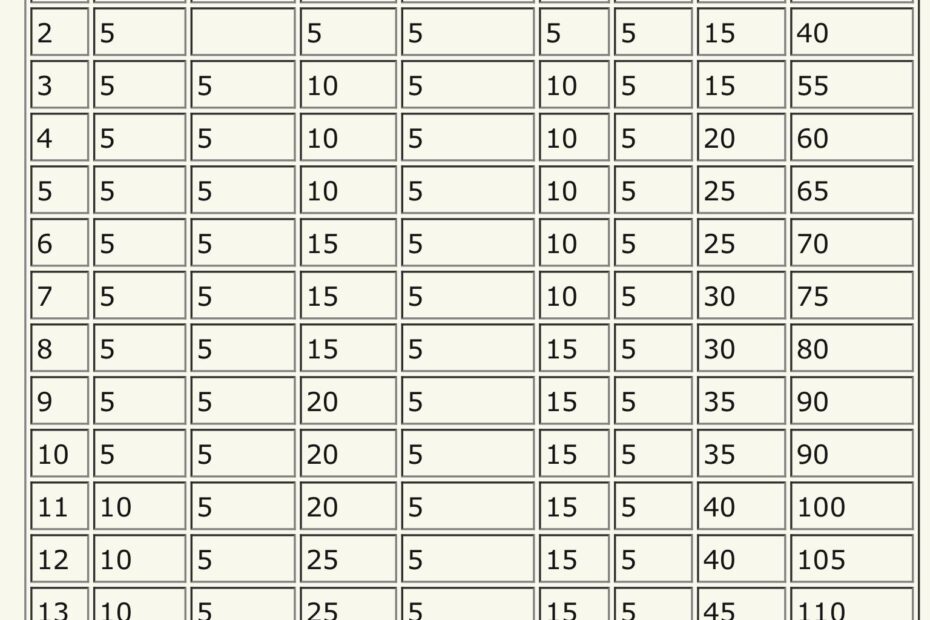 50 Mile Training Program Chart In KM For Ultra Beginners