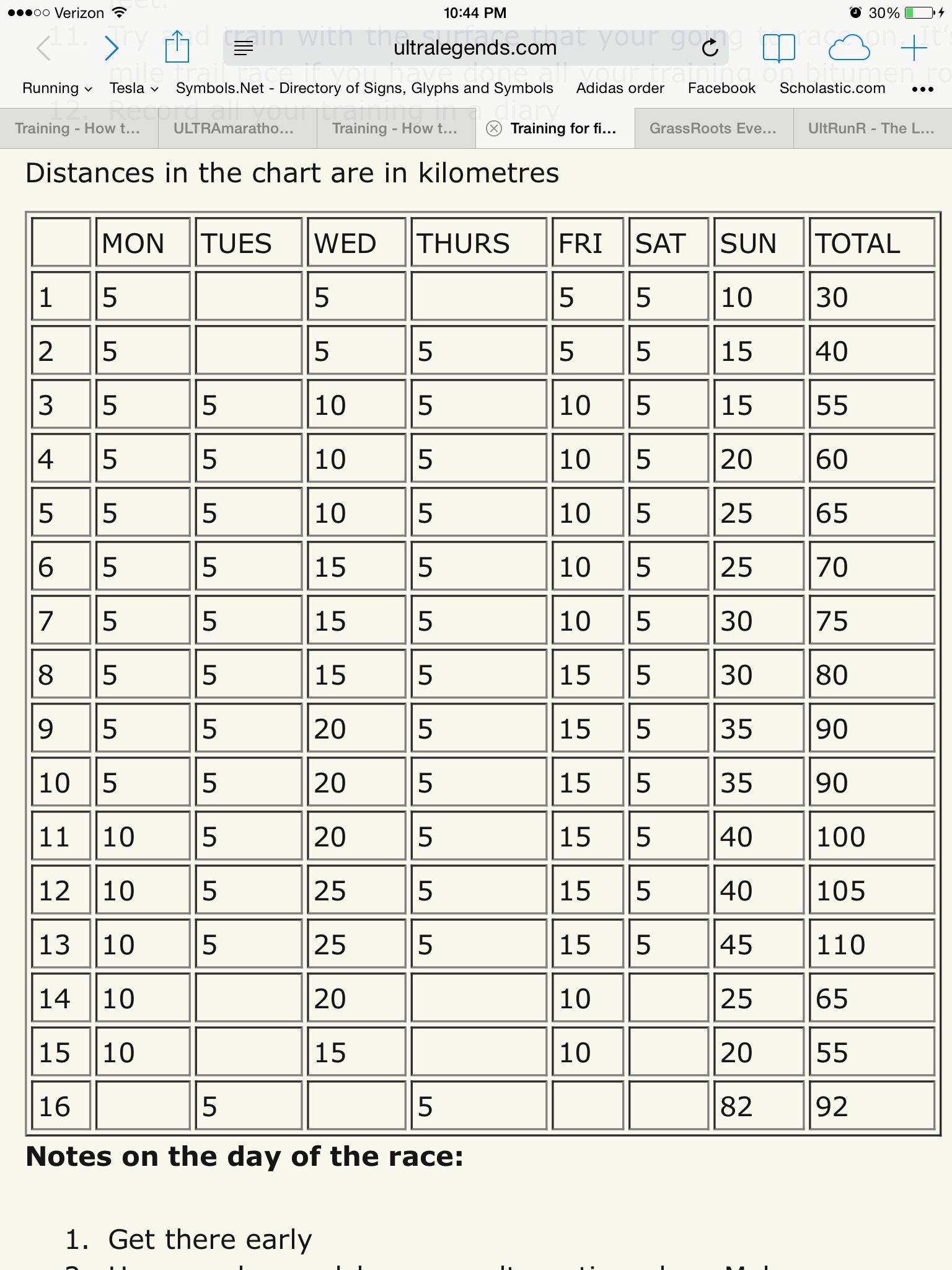 50 Mile Training Program Chart In KM For Ultra Beginners