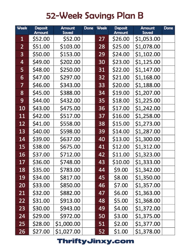 52 Week Savings Plan With Free Printable Chart Save Over 1300 