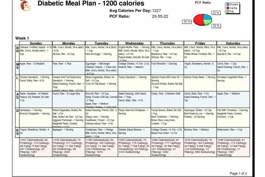 6 Best Free Printable Meal Planner Calorie Charts PrintableDietPlan