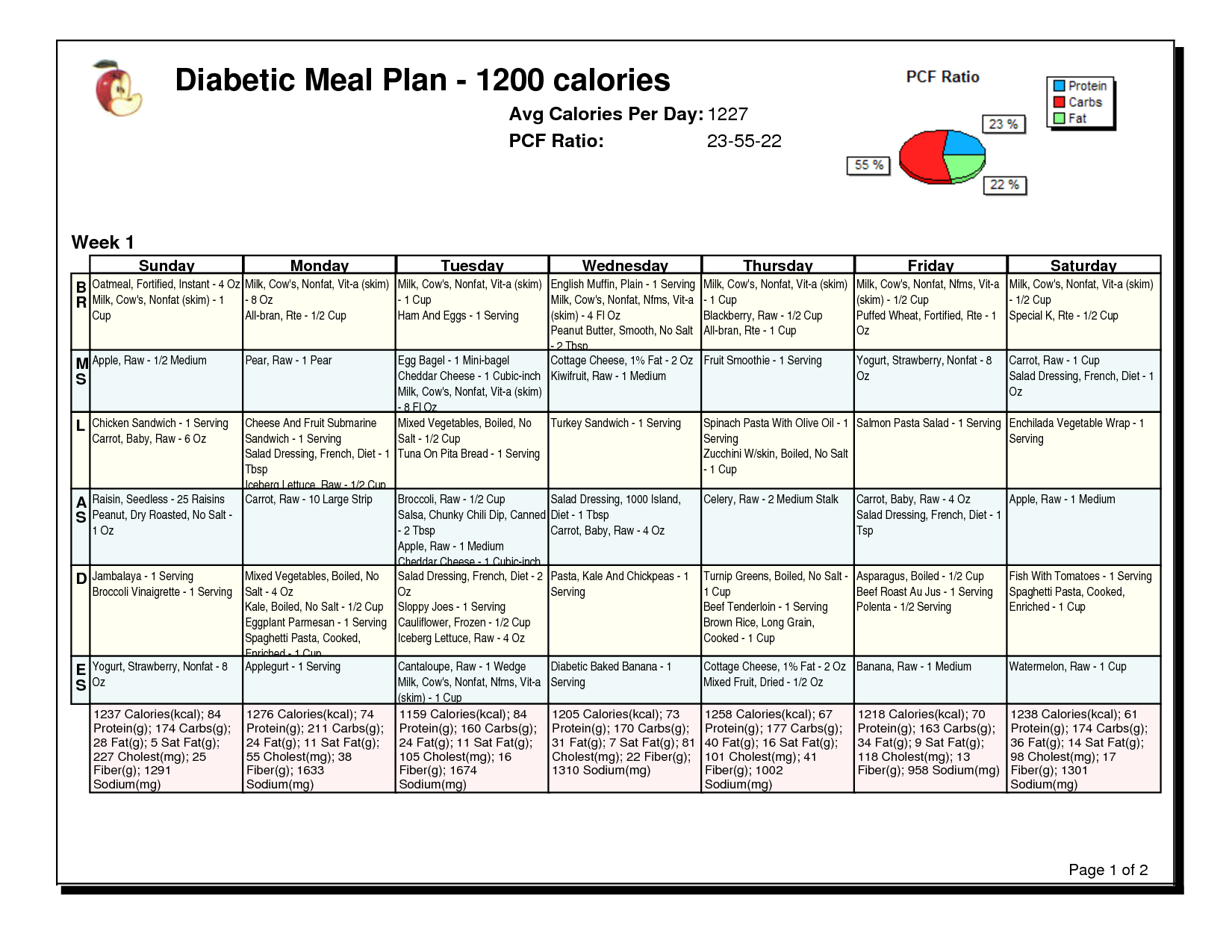 6 Best Free Printable Meal Planner Calorie Charts PrintableDietPlan