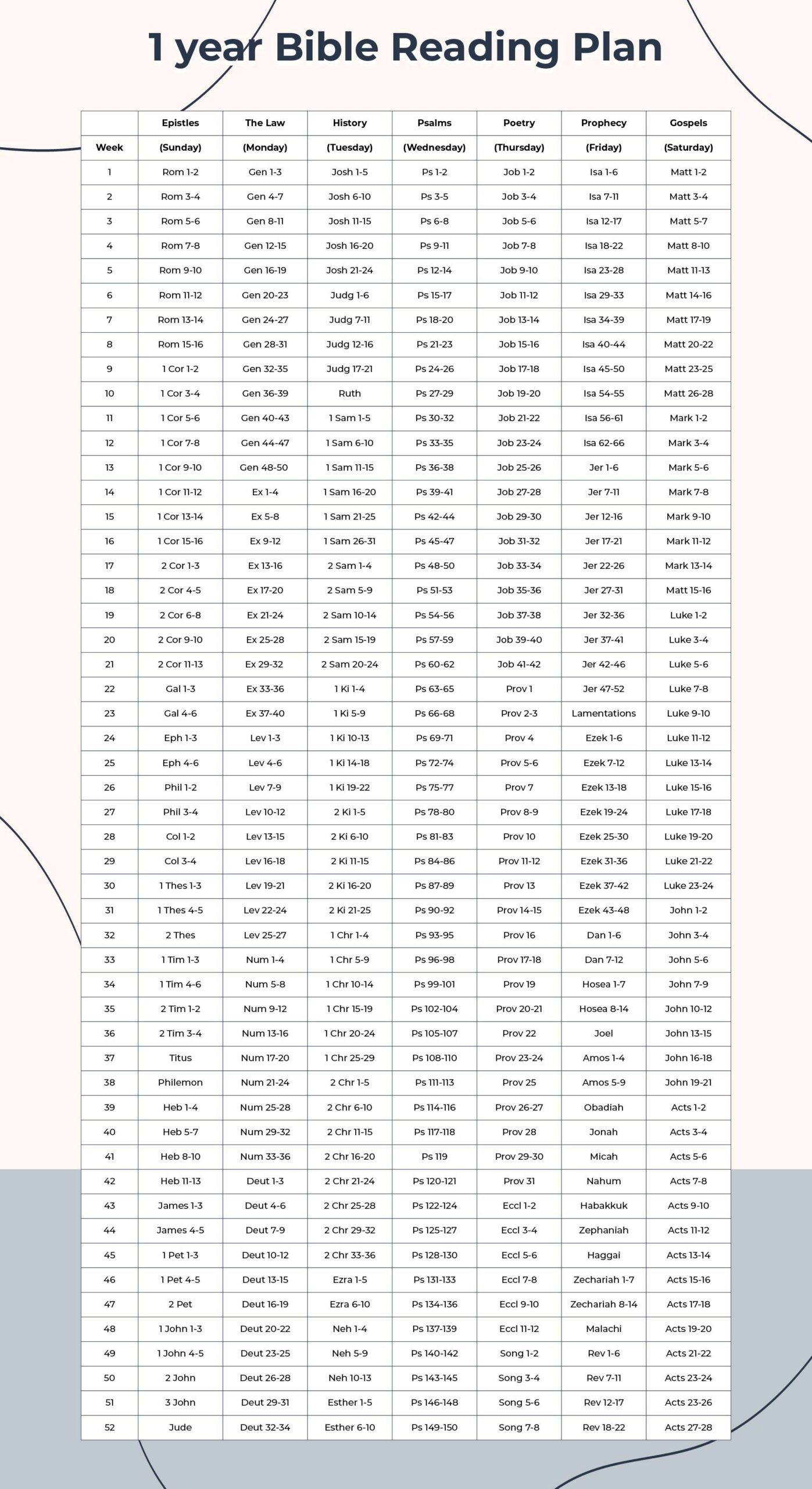 6 Best Printable Bible Reading Plans Pdf For Free At Artofit