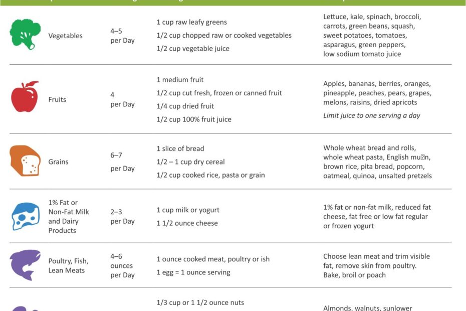 7 Best Dash Diet Food Charts Printable Printablee PrintableDietPlan