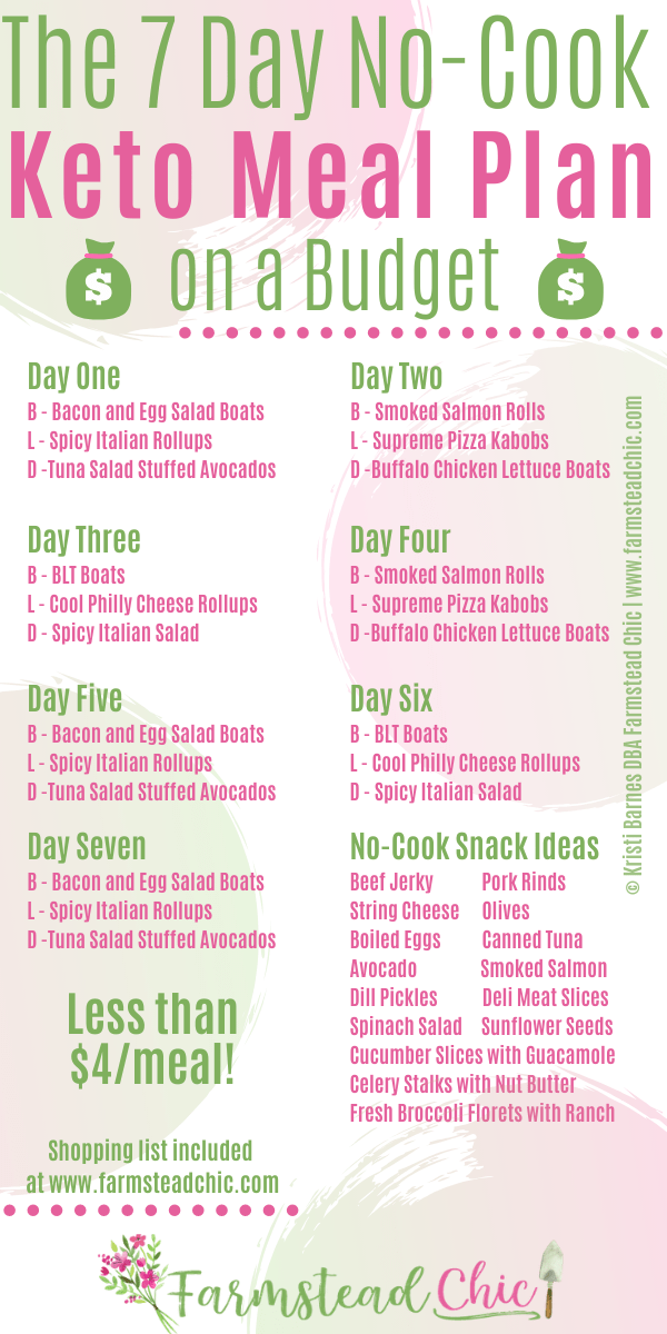 7 Day Meal Plan Keto Printable Keto Food List
