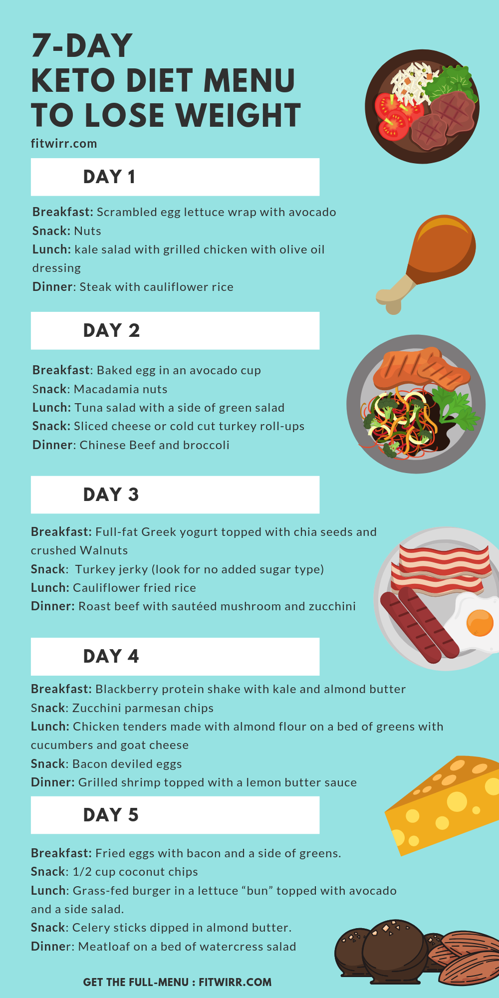 7 Day Meal Plan Keto Printable Keto Food List