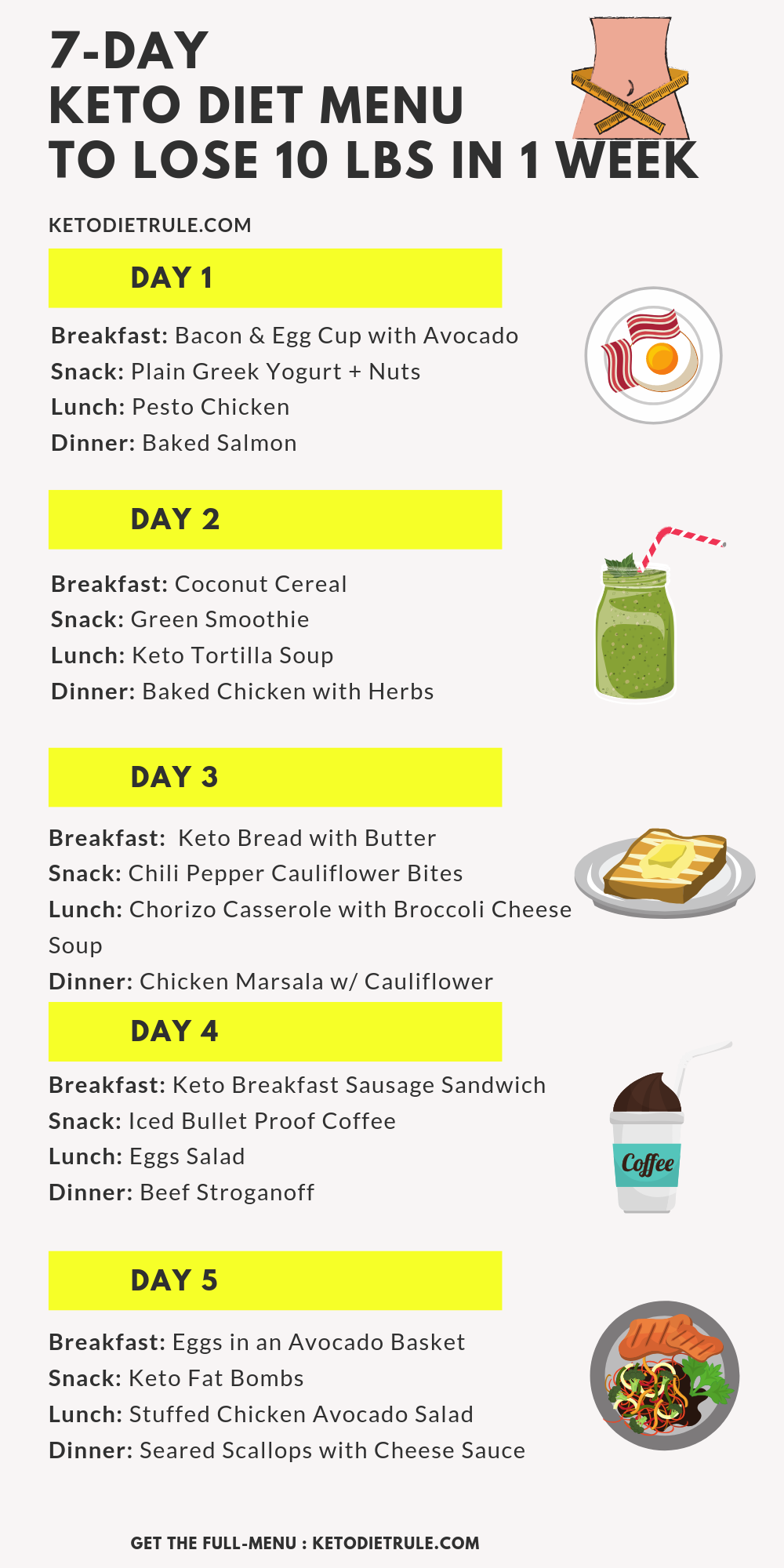 7 Day Meal Plan Keto Printable Keto Food List