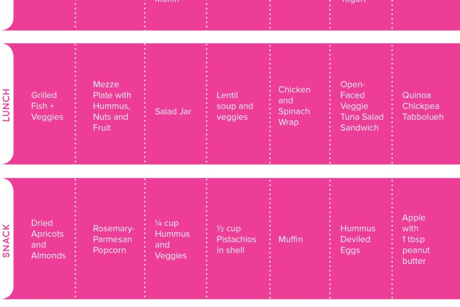 7 Day Mediterranean Diet Meal Plan Printable Printable Form