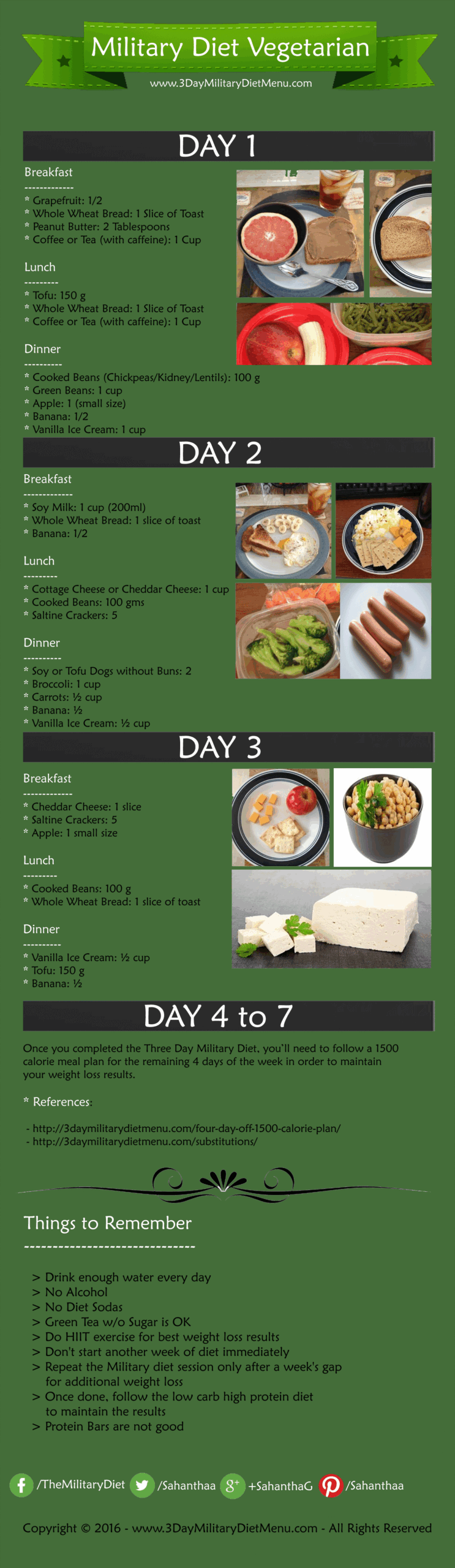 7 Day Military Diet Plan Printable Printable New Year Banners
