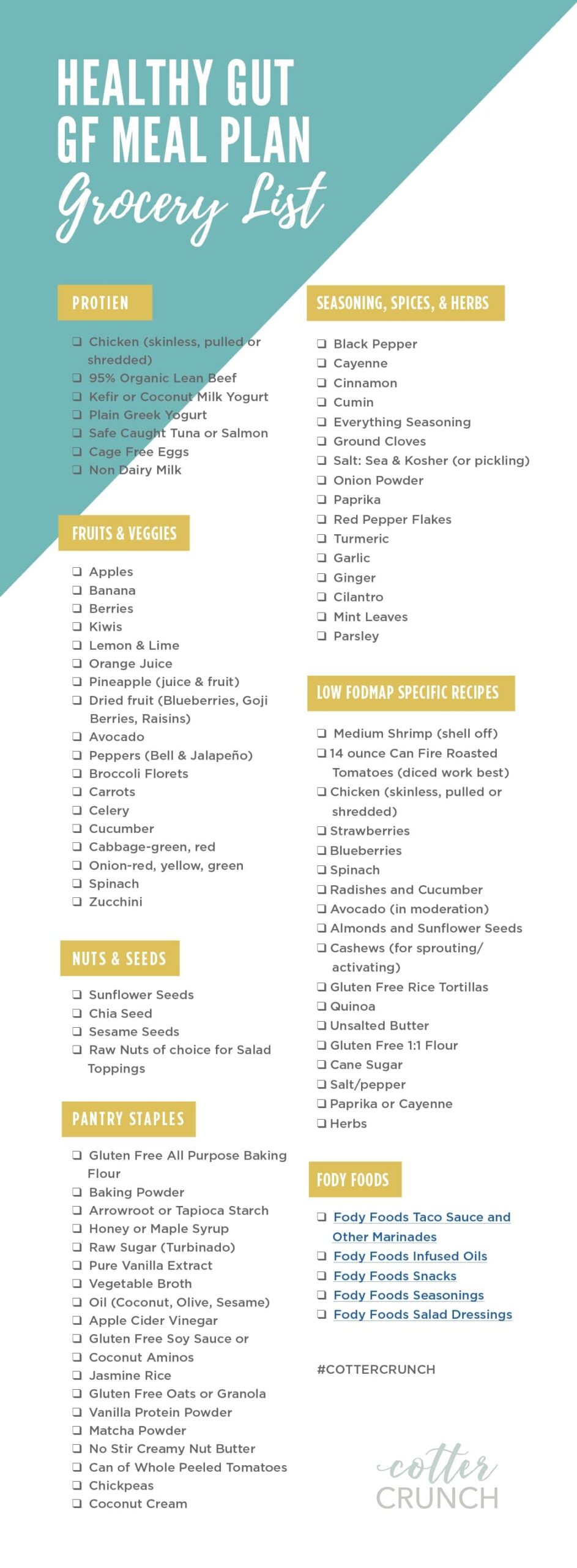 7 Day Printable Gerd Diet Plan Menu Pdf Printable Tem Vrogue co