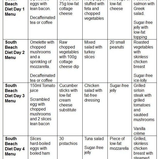 7 Day South Beach Diet Phase 1 Meal Plan Printable Printable Diet Plan