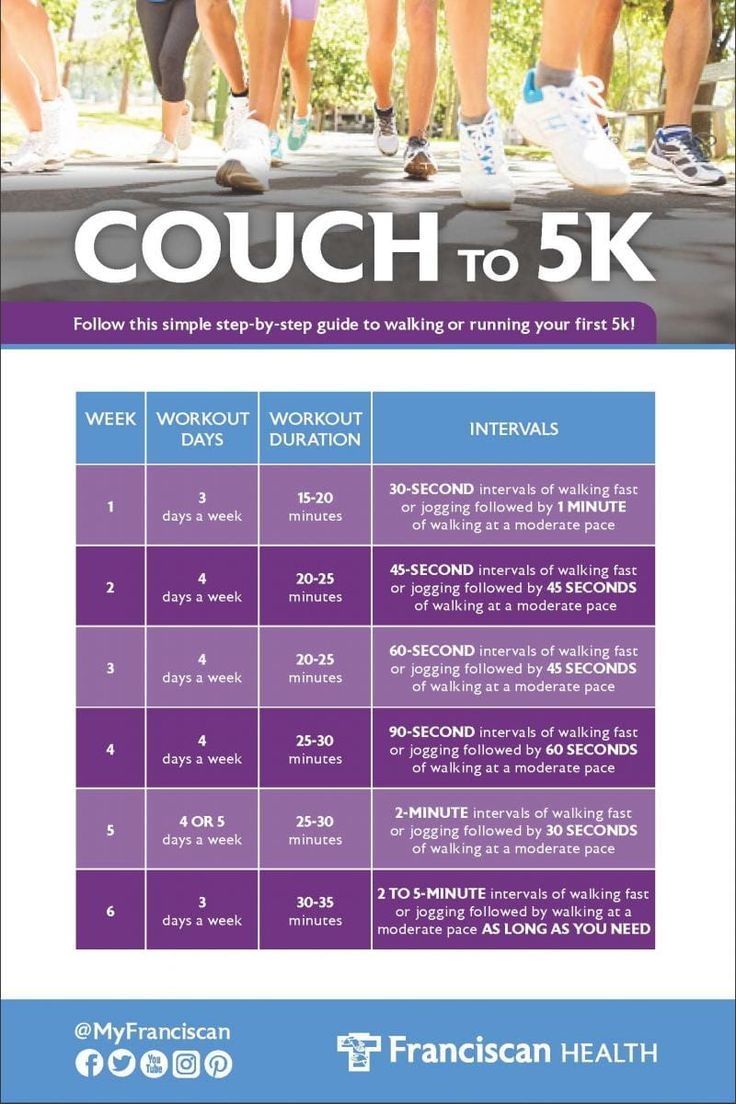 8 Week Couch To 5K Plan Printable Printable Words Worksheets