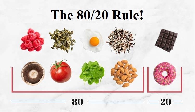 80 20 Rule Your Diet Or Meal Plan Guide