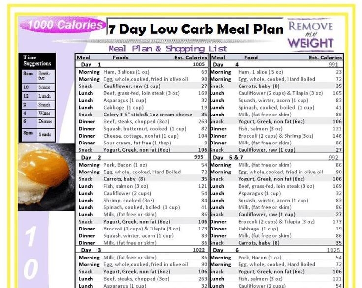 800 Calorie Diet Plan Low Carb In 2020 With Images PrintableDietPlan