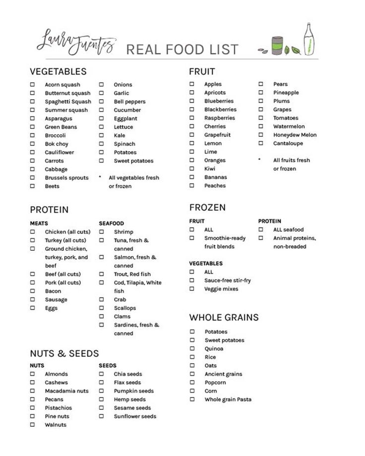 A Full Intermittent Fasting Food List You Can Print And Use To Build 