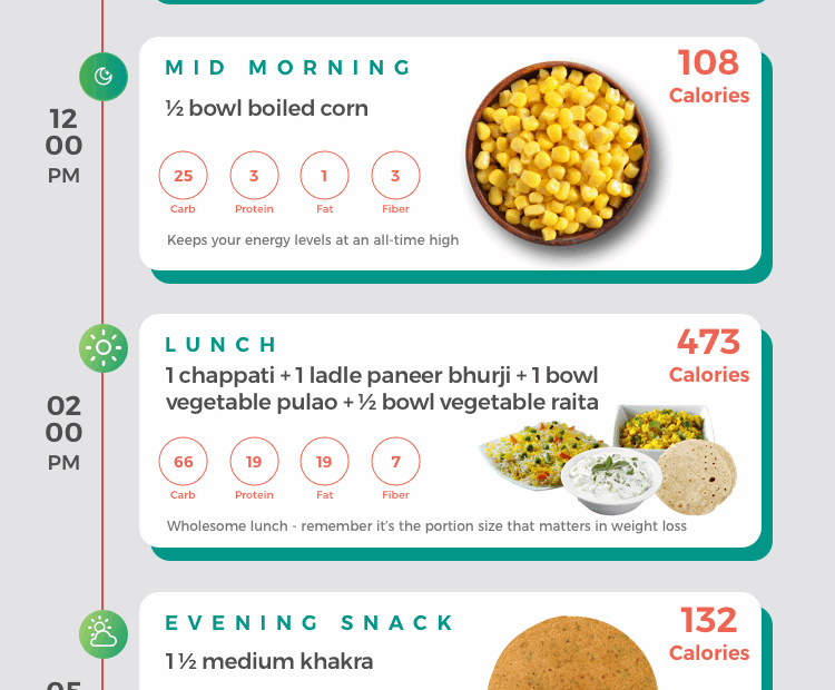 A Sneak Peek Into A Simple 1600 Calorie Indian Diet Plan