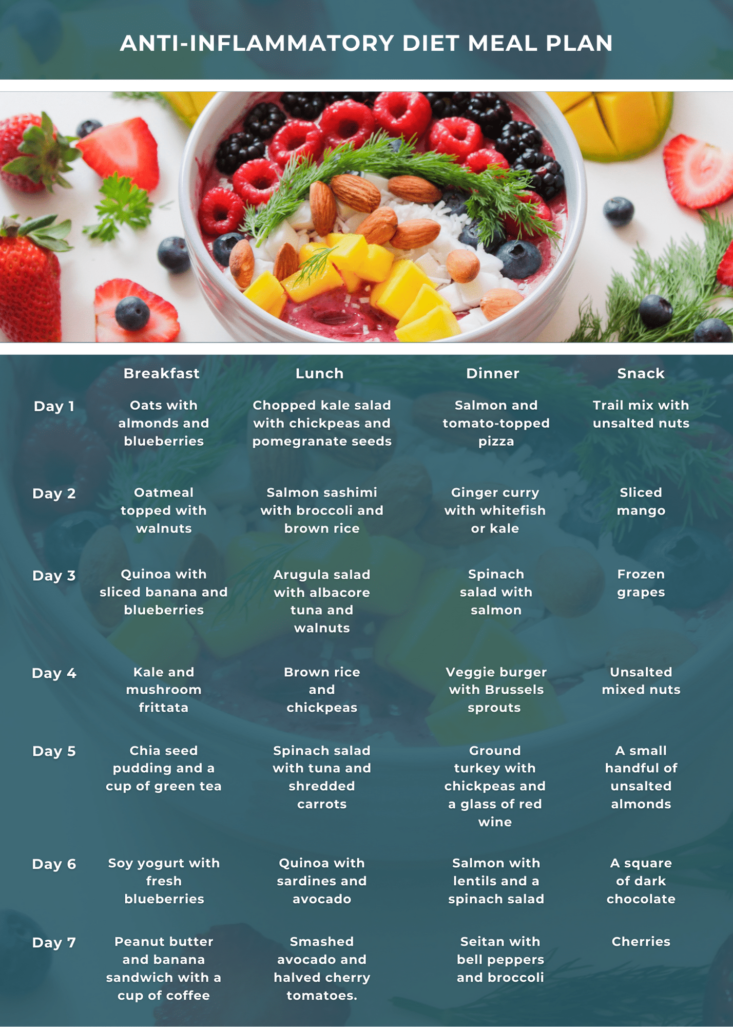 Anti Inflammatory Diet Meal Plan